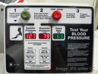 good blood pressure for women