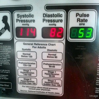 Blood Pressure Heart Rate Chart Age